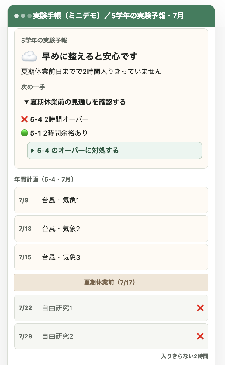 実験手帳の5学年の実験予報（7月）。☁️早めに整えると安心です。夏期休業前日までで2時間入りきっていません。年間計画では7/22と7/29の自由研究が入りきらず、2時間オーバーと表示されている。